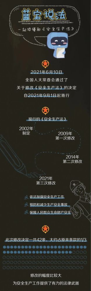 【法治宣傳】安全生產(chǎn)月，一起來學(xué)習(xí)修改后的《安全生產(chǎn)法》