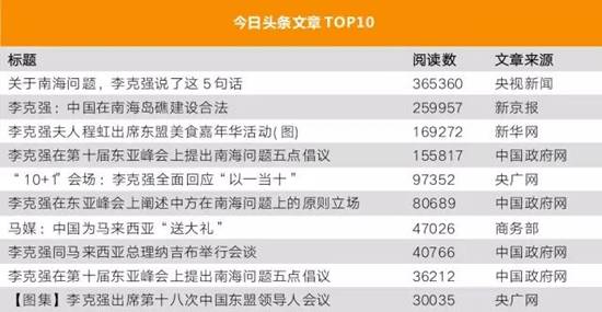 李克強(qiáng)總理出國(guó)，網(wǎng)友最關(guān)注什么？