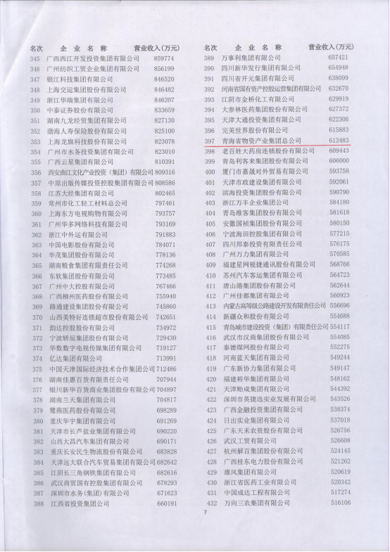 集團(tuán)再次入圍&ldquo;2017中國服務(wù)業(yè)企業(yè)500強&rdquo;